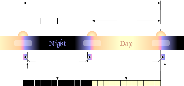 TorahCalendar
